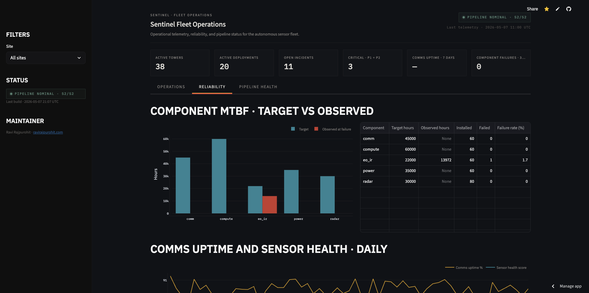 Sentinel Fleet Operations screenshot