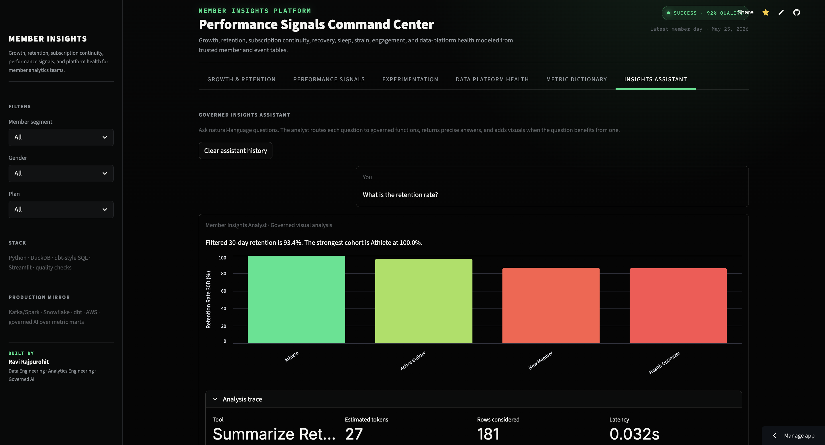 Member Insights assistant response with retention chart and analysis trace metadata